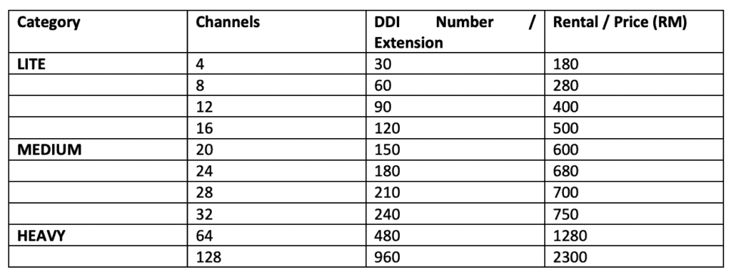 TM MLS pricing in a table format