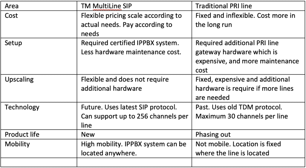 TM MLS comparison to TM PRI